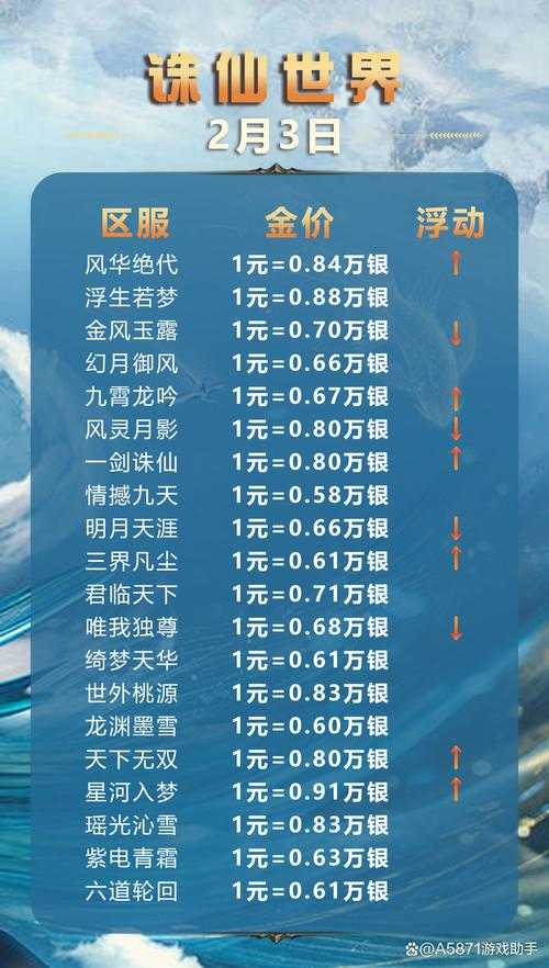 2025年梦幻新诛仙手游兑换码全解析 附权威数据对比