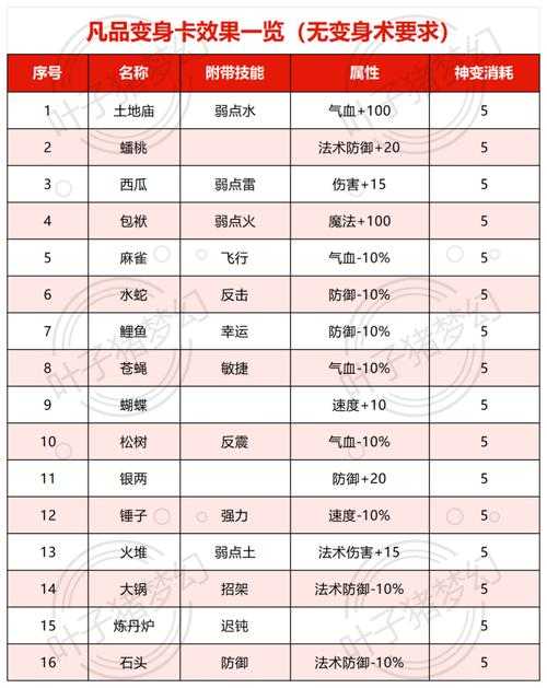 2025年梦幻网游重置属性全攻略 附权威数据对比