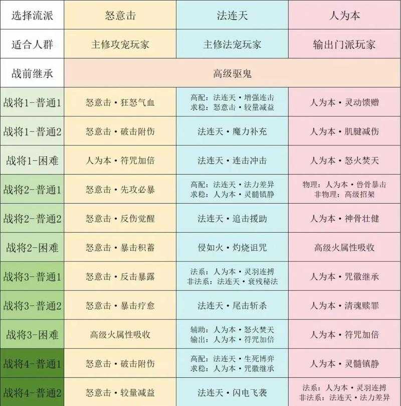 2025年梦幻西游49级停留全攻略 亲测有效的5种方法对比