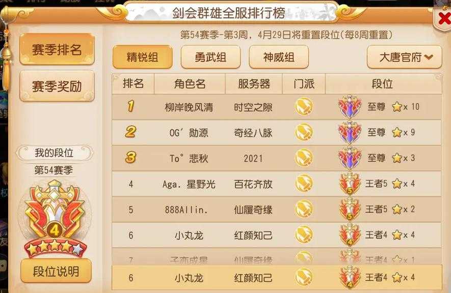 2025年梦幻西游大唐血量全解析 平民与高玩的真实差距