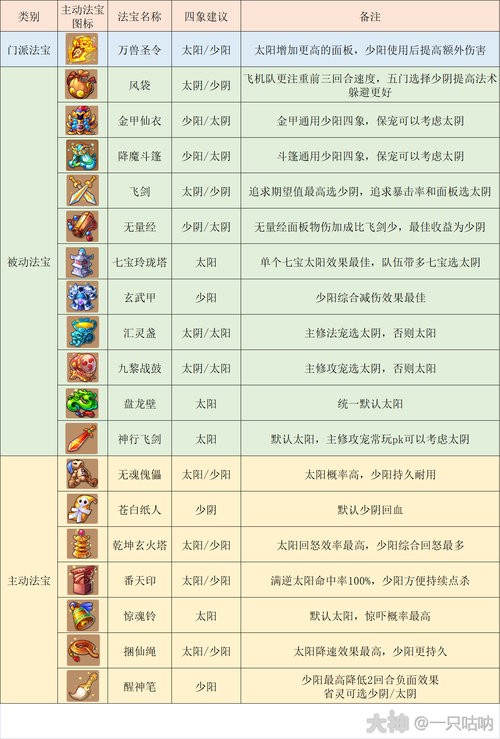 2025年梦幻西游手游六大门派全解析 从输出到辅助的生存指南