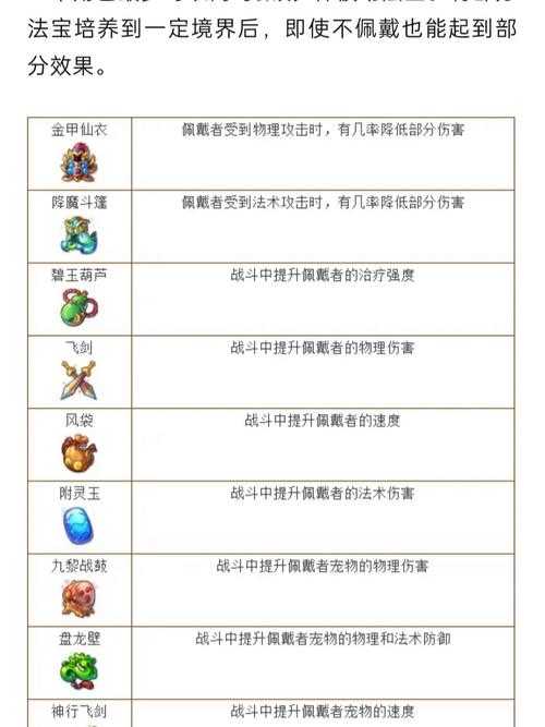 2025年梦幻西游手游十二级修炼成本全解析