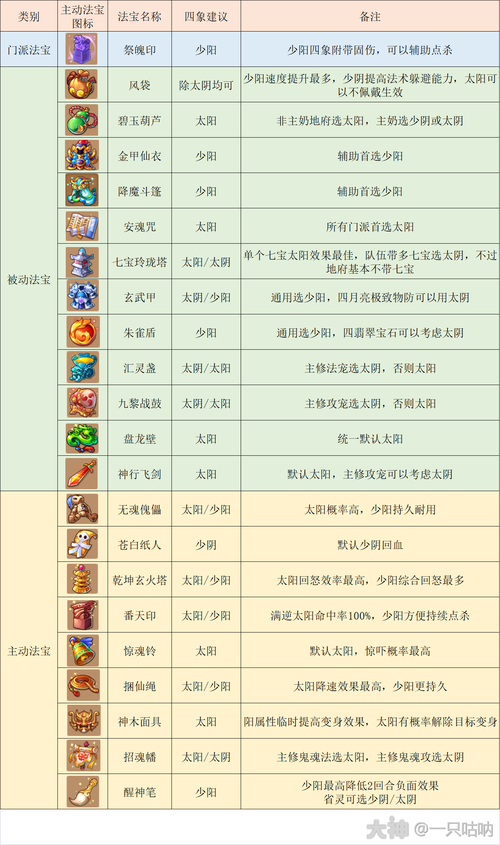 2025年梦幻西游手游地府加点全解析