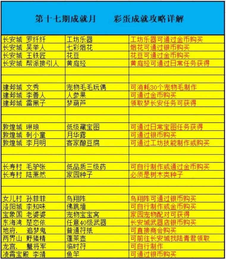 2025年梦幻西游手游成就奖励深度解析