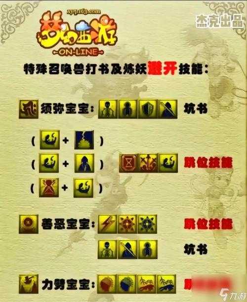 2025年梦幻西游手游技能搭配全攻略 从萌新到高玩的进阶指南