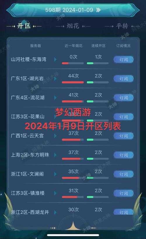 2025年梦幻西游手游捉鬼全攻略 数据实测 实战技巧