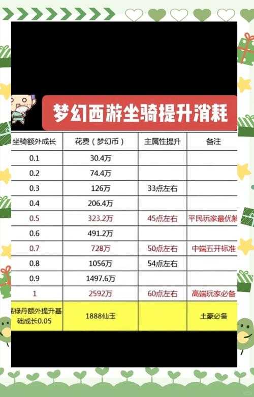 2025年梦幻西游手游职业选择全攻略 数据实测 实战经验