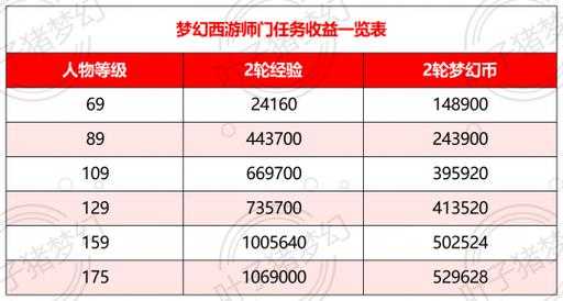 2025年梦幻西游手游账号全攻略 安全交易指南与数据真相
