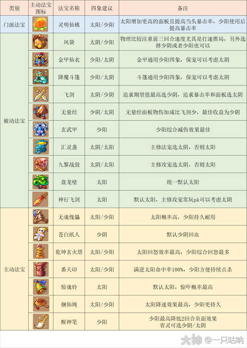 2025年梦幻西游手游贴吧生存指南