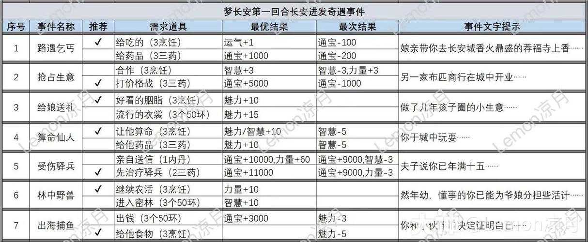2025年梦幻西游手游跑环全攻略 亲测有效的10大实战技巧