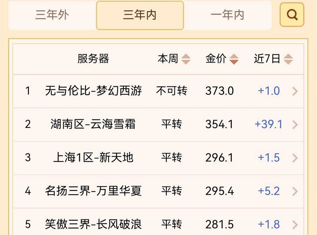2025年梦幻西游点卡安全购买指南 附权威数据对比