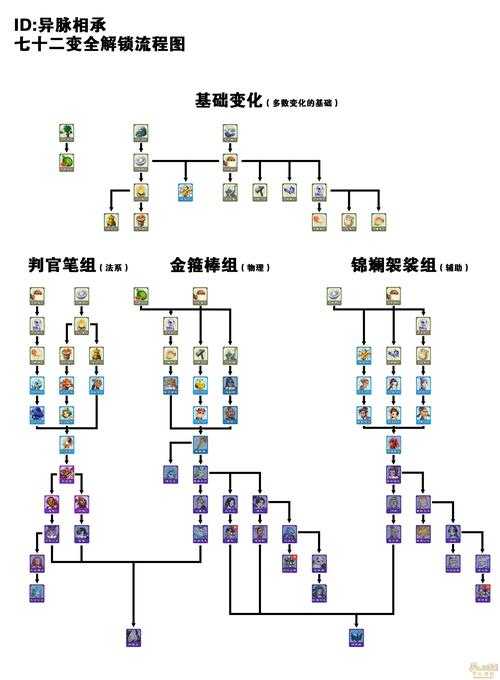 2025年梦幻西游礼乐专家三星通关全攻略