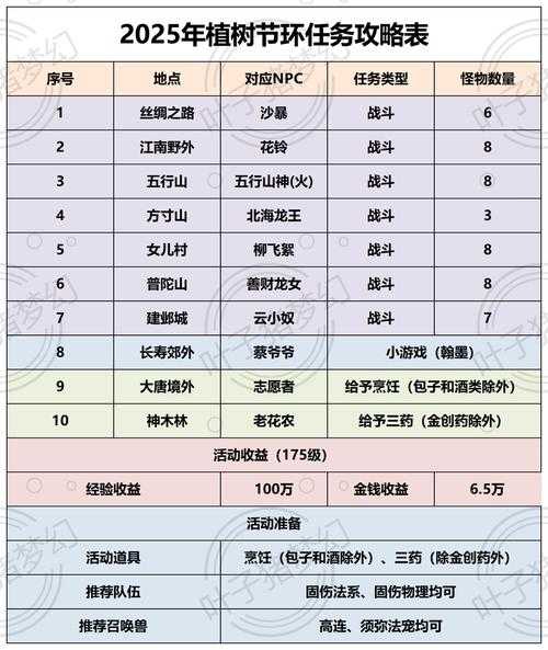 2025年梦幻西游科举活动全解析 老玩家亲测的6大硬核价值