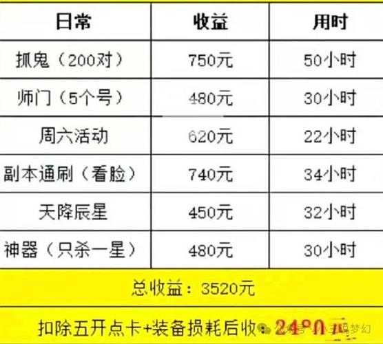 2025年梦幻西游科举系统深度玩法解析 附收益对比表