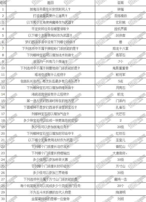 2025年梦幻西游科举考试全攻略 老玩家亲测有效的通关秘籍