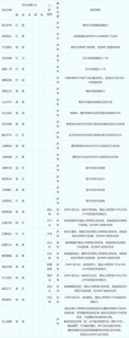 2025年梦幻西游科举通关全攻略 从菜鸟到榜眼的真实经验
