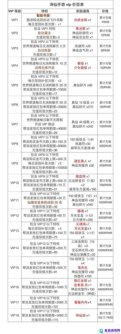 2025年梦幻诛仙手游充值十万真实体验全解析