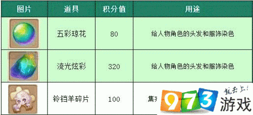 2025年梦幻诛仙手游充值指南 真实玩家实测与数据对比