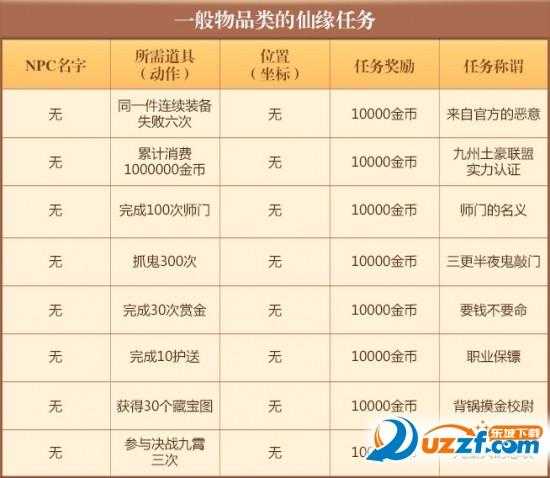 2025年梦幻诛仙手游奖励获取全攻略