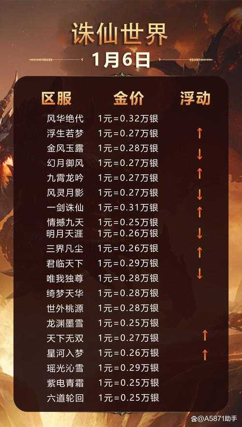 2025年梦幻诛仙手游法印系统全解析 附权威数据对比