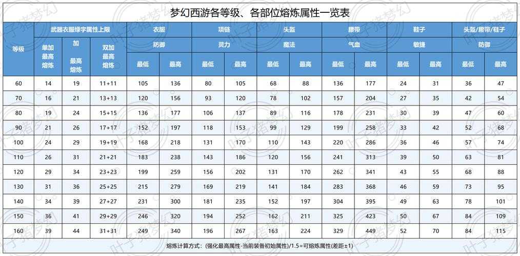 2025年梦幻诛仙社交指南 从陌生到知己的实战经验