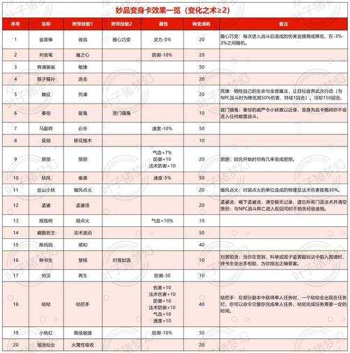 2025年梦幻诛仙科举题库生存指南 附权威数据对比