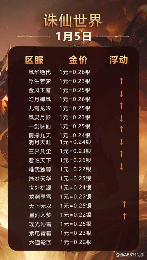 2025年梦幻诛仙职业选择全解析 附权威对比数据