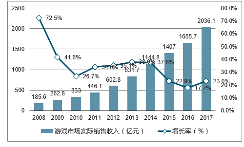 2025年梵天网页游戏PvP模式深度体验报告