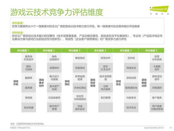 2025年棋盘网游用户增长实战指南