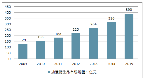 2025年楚辰网游宠物系统深度体验报告