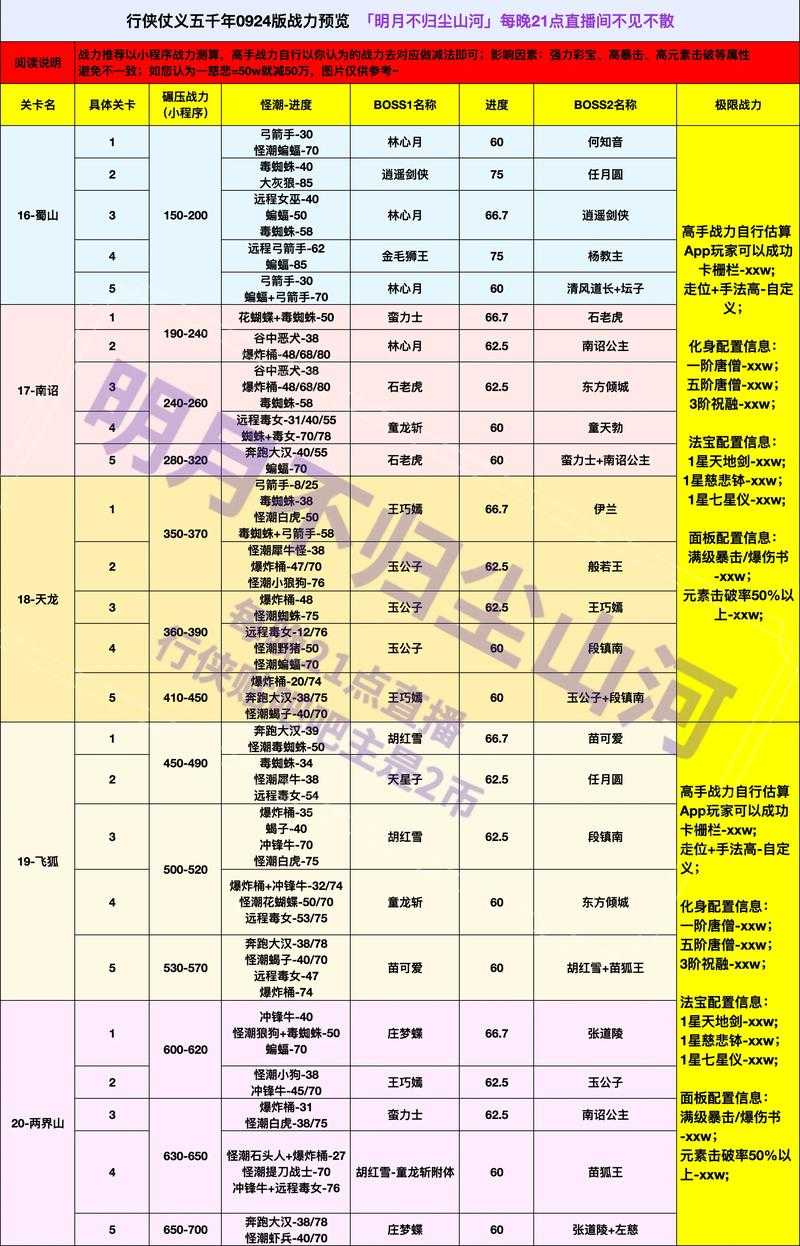2025年楚辰网游战力提升全攻略 附权威数据对比