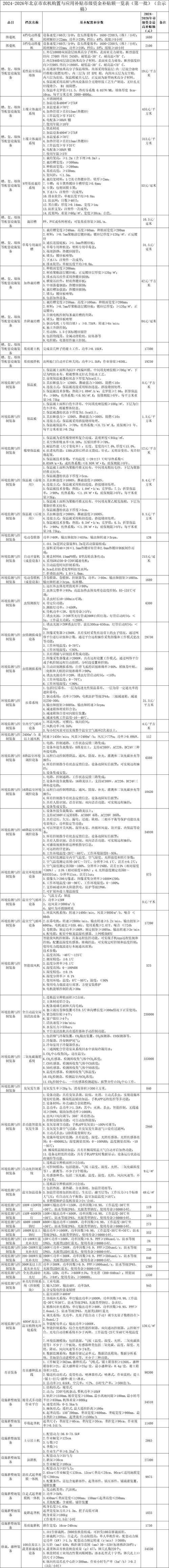 2025年榆林技能补贴政策全攻略 附最新数据对比
