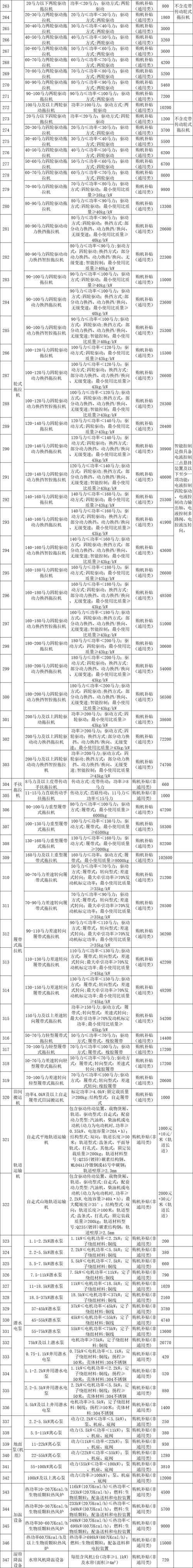 2025年榆林技能补贴政策全解析 附最新权威数据对比