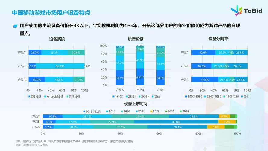 2025年横版游戏市场全景观察 这些作品正在改写行业规则
