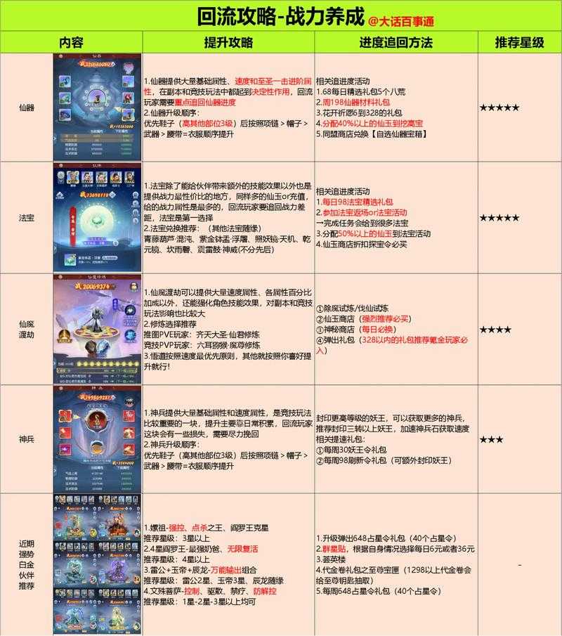 2025年横版网游战力提升全攻略 从萌新到老司机的进阶指南