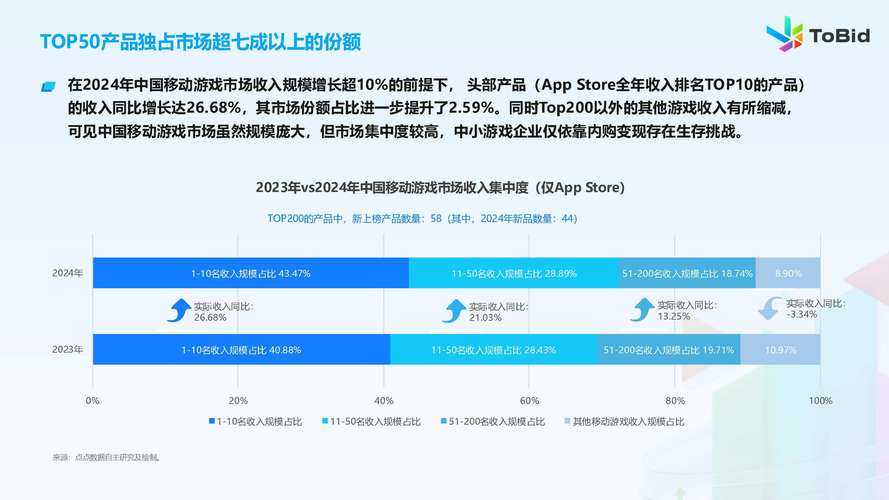 2025年横版网游玩法全解析 三大热门IP的差异化突围