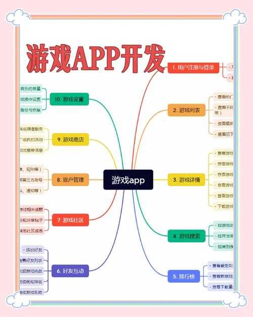 2025年横版网游角色设计全攻略 从创意到落地的12个关键点