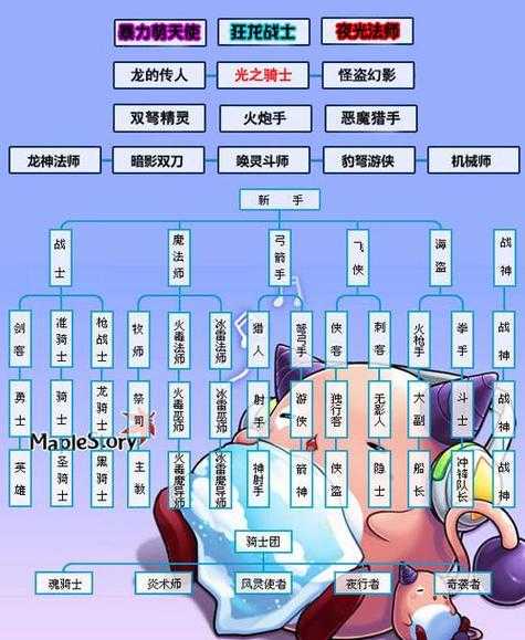 2025年横版网游转职指南 如何用数据化思维找到你的职业最优
