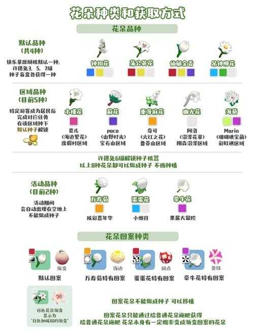 2025年樱花宝遗传技能大揭秘 藏在花瓣里的基因密码