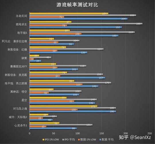 2025年欧服网游画质性能优化全攻略 实测数据版