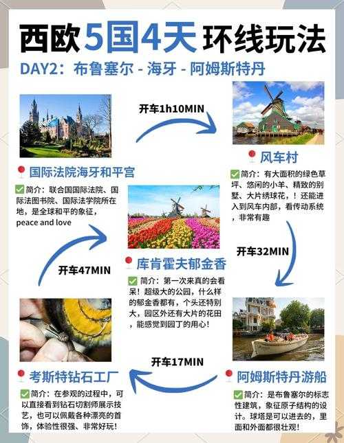 2025年欧洲小众小镇旅行手记 物价 交通 纪念品全解析