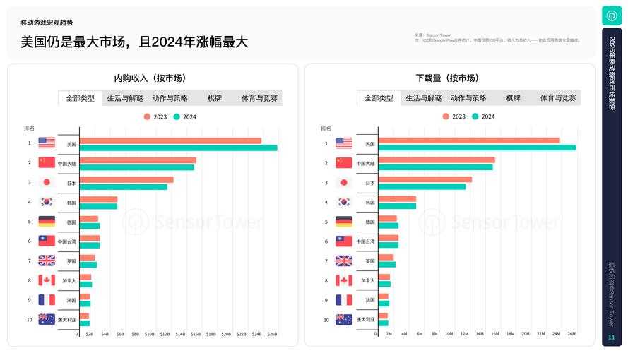2025年欧美网游市场全景扫描 含最新数据对比