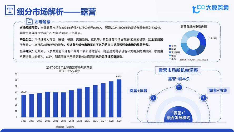 2025年欧美网游市场全景观察 数据 趋势与生存指南