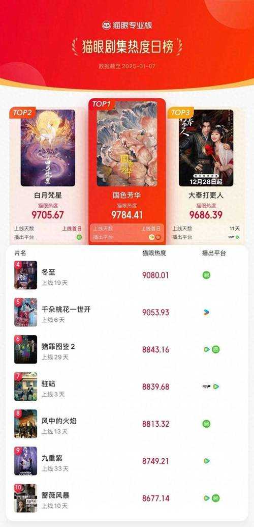2025年武侠网游剧全景扫描 这些作品正在霸屏你的时间